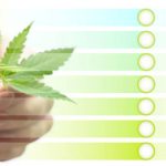 Cannabis Menu Page